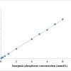 Tissue Total Phosphorus Content Assay Kit