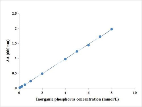 Tissue Total Phosphorus Content Assay Kit